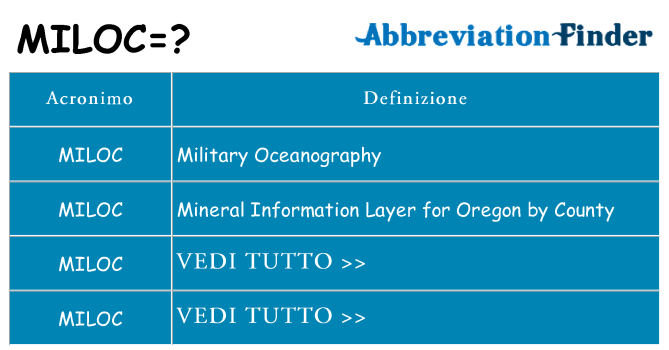 Che cosa significa l'acronimo miloc