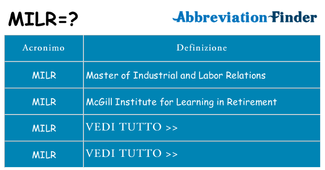 Che cosa significa l'acronimo milr