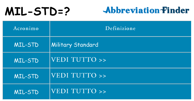 Che cosa significa l'acronimo mil-std