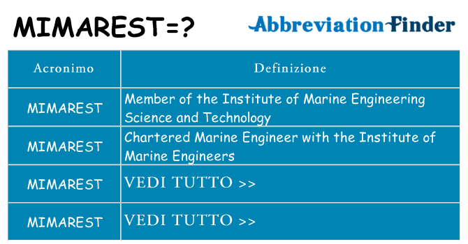 Che cosa significa l'acronimo mimarest