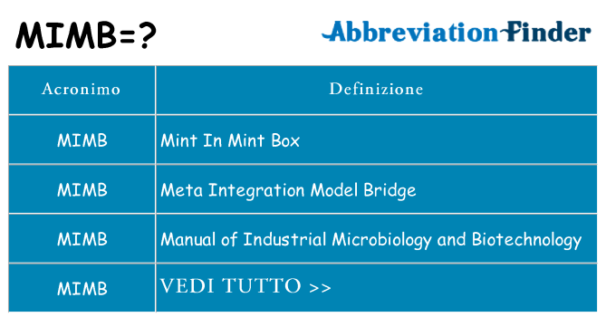 Che cosa significa l'acronimo mimb