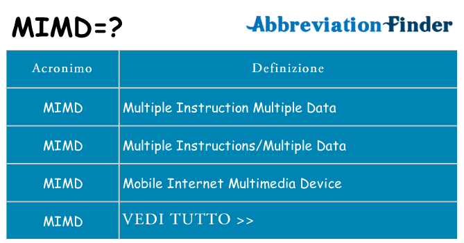 Che cosa significa l'acronimo mimd