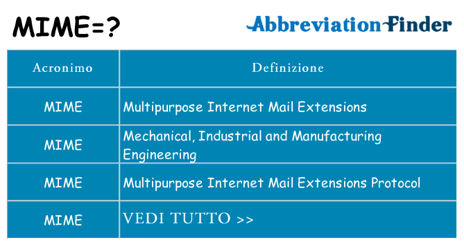 Che cosa significa l'acronimo mime