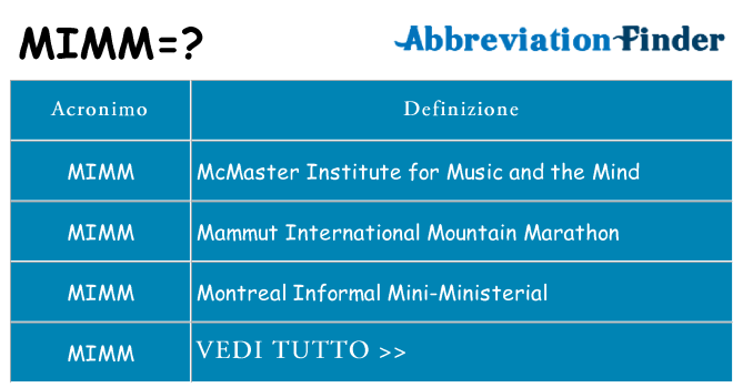 Che cosa significa l'acronimo mimm
