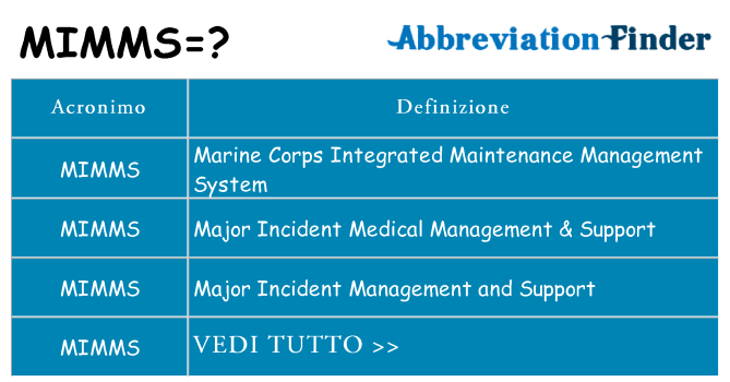 Che cosa significa l'acronimo mimms