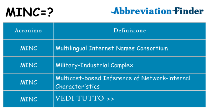 Che cosa significa l'acronimo minc