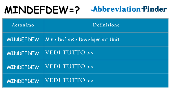 Che cosa significa l'acronimo mindefdew