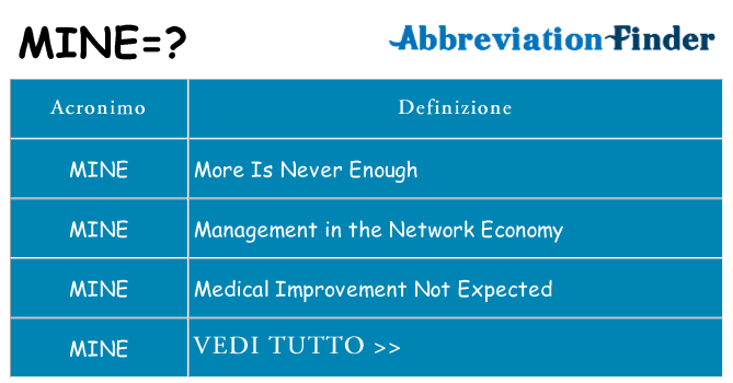 Che cosa significa l'acronimo mine