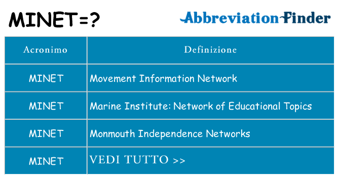 Che cosa significa l'acronimo minet