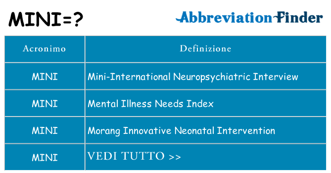 Che cosa significa l'acronimo mini