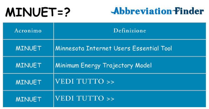 Che cosa significa l'acronimo minuet