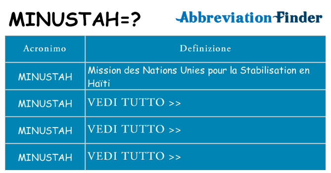 Che cosa significa l'acronimo minustah