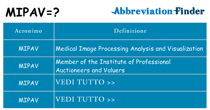 Che cosa significa l'acronimo mipav