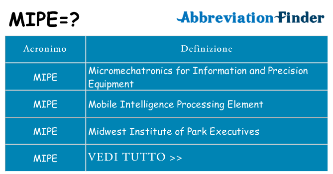 Che cosa significa l'acronimo mipe