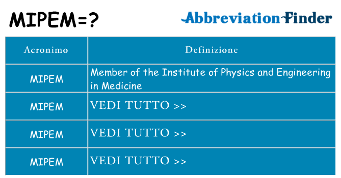 Che cosa significa l'acronimo mipem