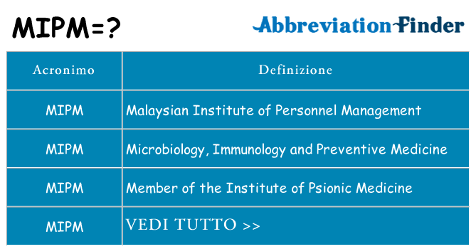 Che cosa significa l'acronimo mipm