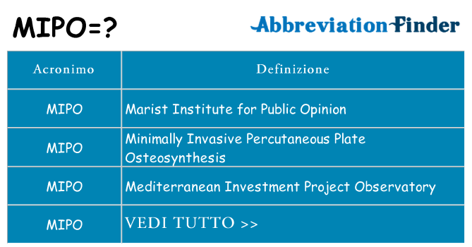 Che cosa significa l'acronimo mipo