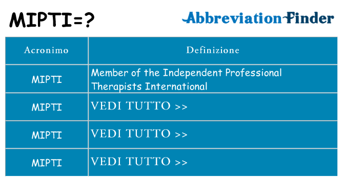 Che cosa significa l'acronimo mipti