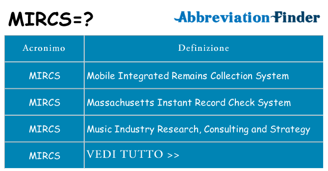 Che cosa significa l'acronimo mircs
