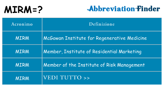 Che cosa significa l'acronimo mirm