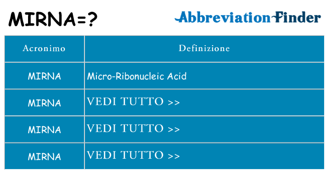 Che cosa significa l'acronimo mirna