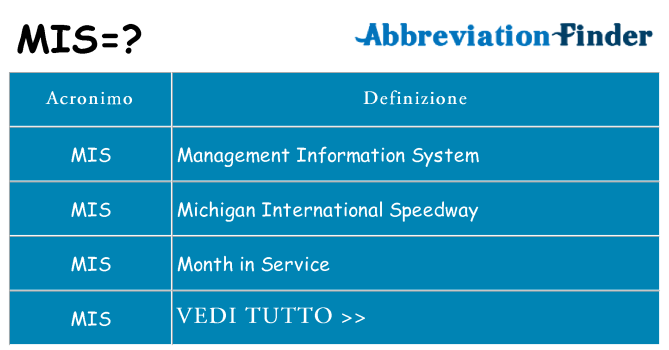 Che cosa significa l'acronimo mis
