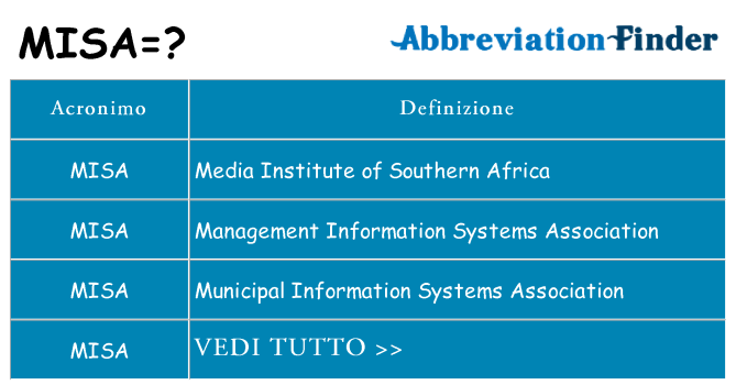 Che cosa significa l'acronimo misa