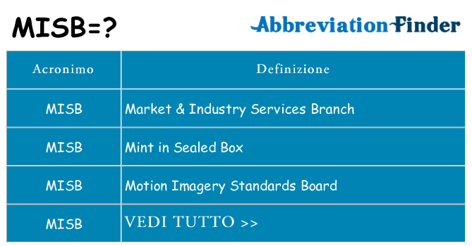 Che cosa significa l'acronimo misb