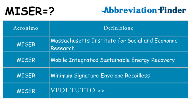 Che cosa significa l'acronimo miser
