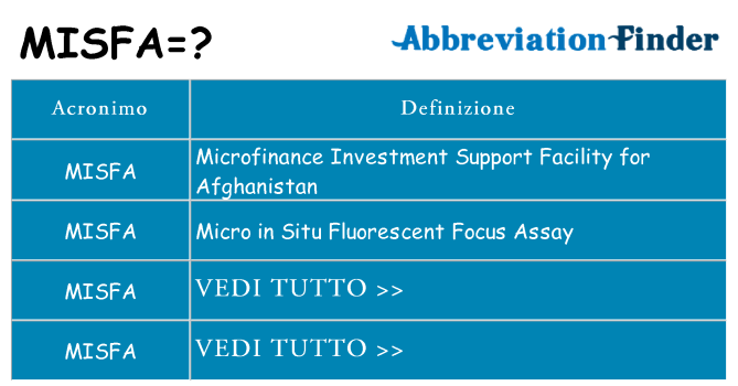 Che cosa significa l'acronimo misfa