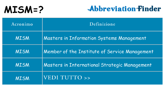 Che cosa significa l'acronimo mism