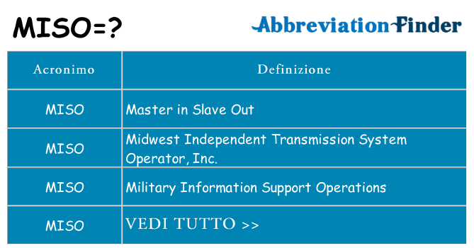 Che cosa significa l'acronimo miso