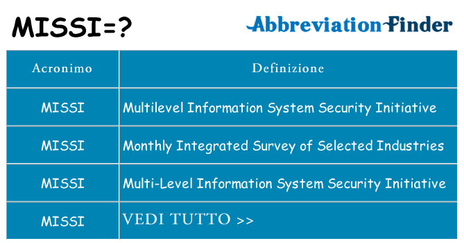 Che cosa significa l'acronimo missi