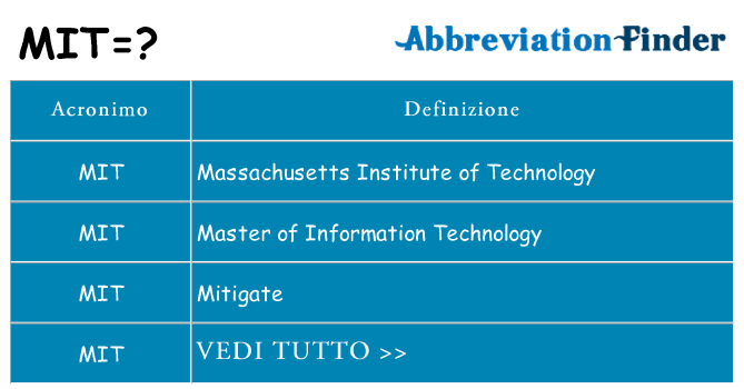 Che cosa significa l'acronimo mit