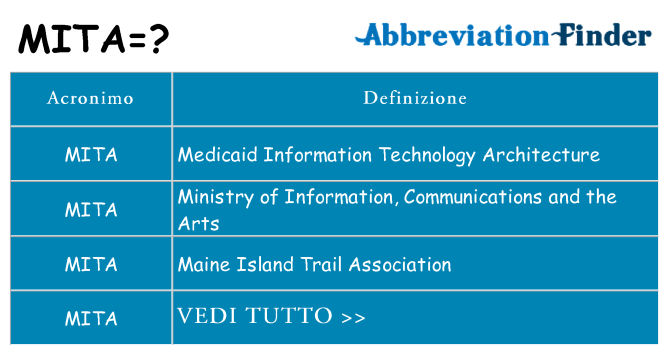Che cosa significa l'acronimo mita