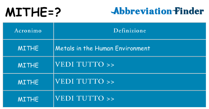 Che cosa significa l'acronimo mithe
