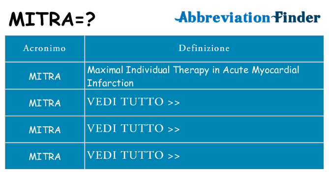 Che cosa significa l'acronimo mitra