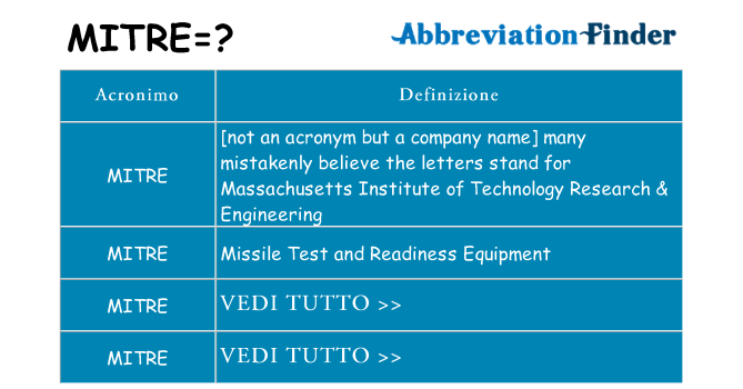 Che cosa significa l'acronimo mitre