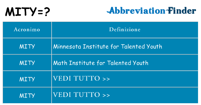 Che cosa significa l'acronimo mity
