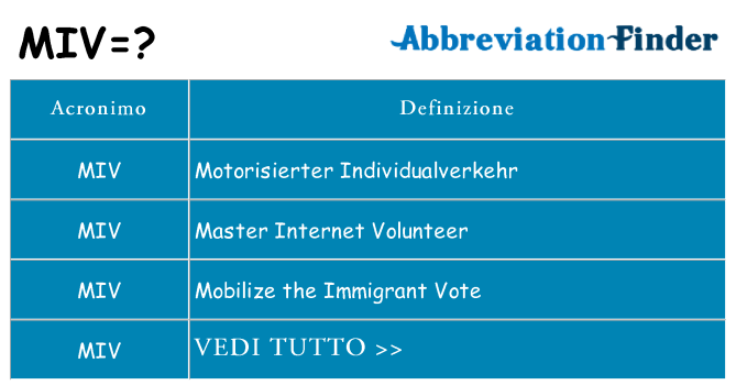 Che cosa significa l'acronimo miv