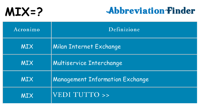 Che cosa significa l'acronimo mix