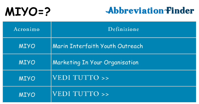 Che cosa significa l'acronimo miyo