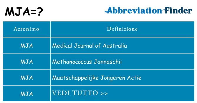 Che cosa significa l'acronimo mja