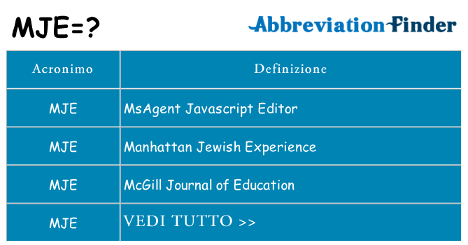 Che cosa significa l'acronimo mje