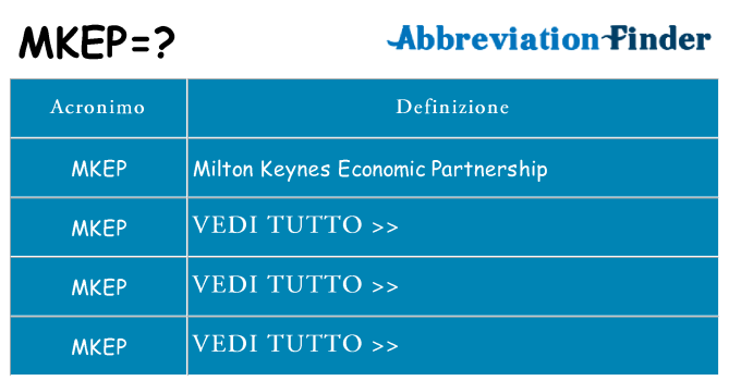 Che cosa significa l'acronimo mkep