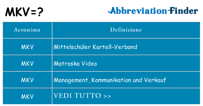 Che cosa significa l'acronimo mkv