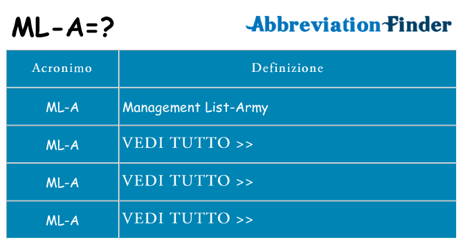 Che cosa significa l'acronimo ml-a