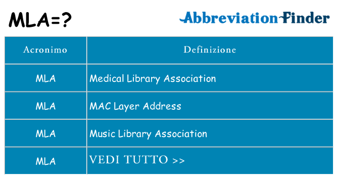 Che cosa significa l'acronimo mla