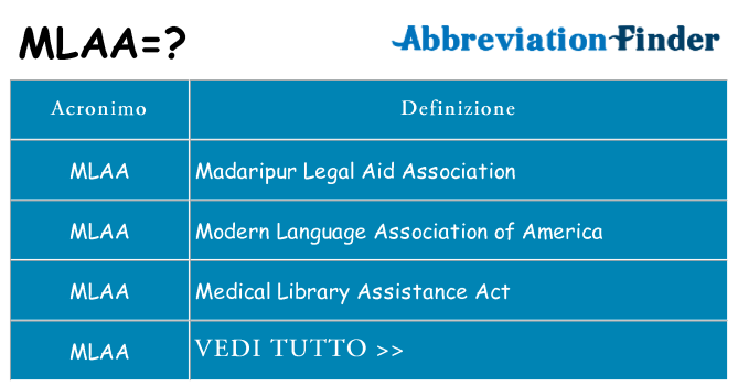 Che cosa significa l'acronimo mlaa
