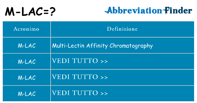 Che cosa significa l'acronimo m-lac